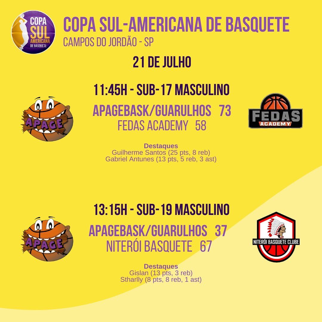 Copa SulAmericana de Basquete Associação Educacional, Esportiva e